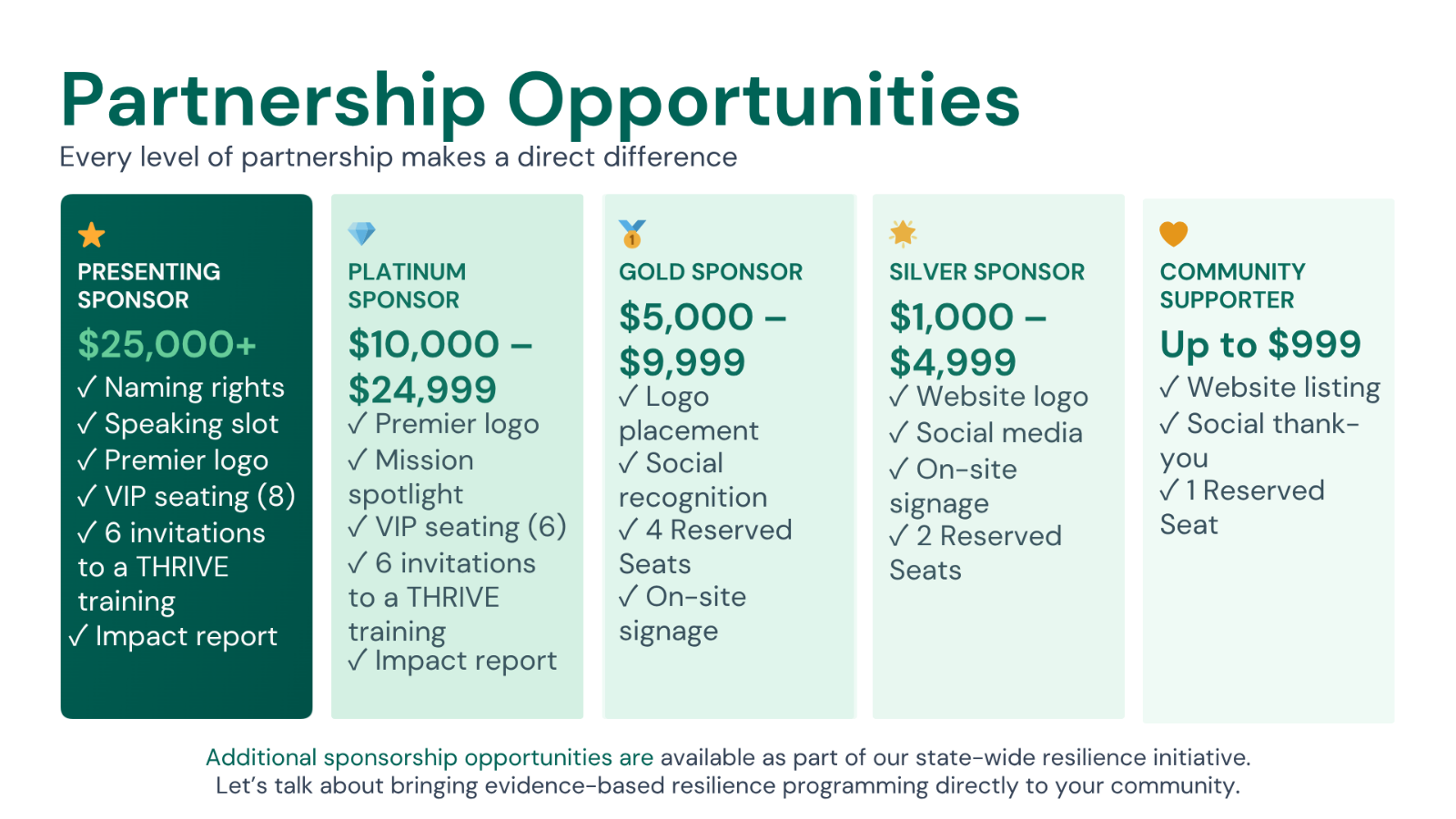 Worldmaker%20%2013th%20Annual%20Resilience%20Summit%20Sponsorship%20Opportunitie