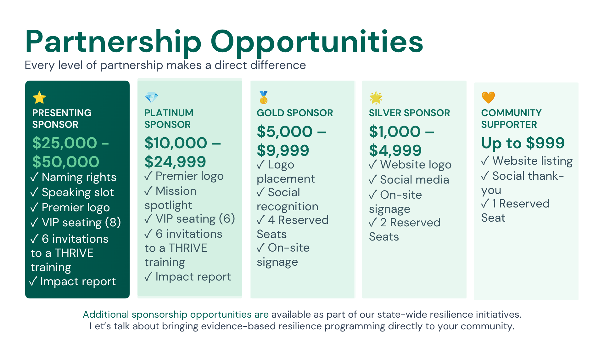 Worldmaker%20%2013th%20Annual%20Resilience%20Summit%20Sponsorship%20Opportunitie